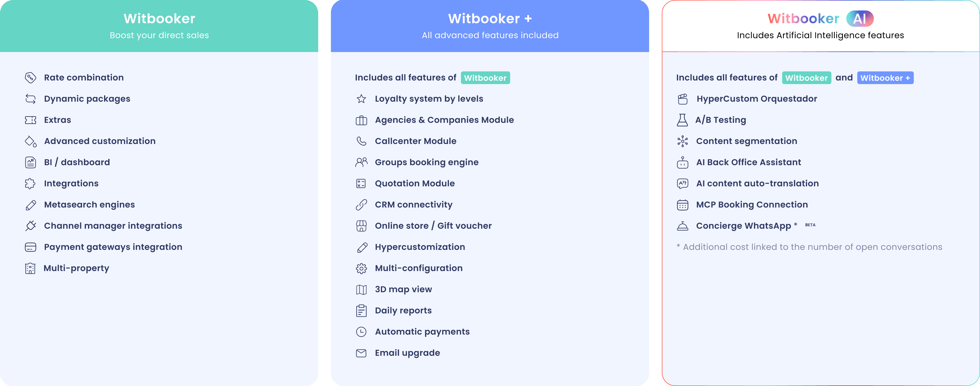 Witbooking Rates